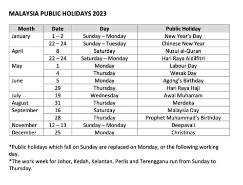 senarai public holiday 2023 malaysia